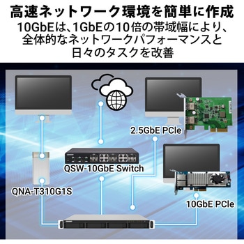 QNAP NAS TS-432PXU-RP 単体(HDD搭載なし) 1Uラックマウント 4Bay メモリー 2GB 3年保証 QNAP