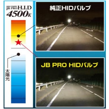 JBハイパワーHIDバルブ 激光 D2R/D2S共用 車検対応品 12/24V共用 JB(日本ボデーパーツ工業)