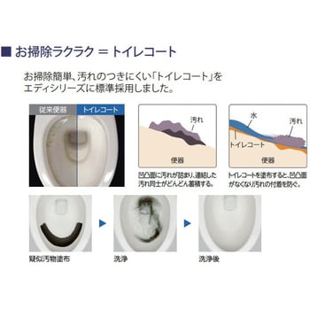 オーダー】リフォームトイレ便器+タンク+便座セット「エディ566」 アサヒ衛陶 床排水 排水芯320～550mm - 【通販モノタロウ】