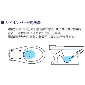 オーダー】リフォームトイレ便器+タンク+便座セット「エディ566」 アサヒ衛陶 床排水 排水芯320～550mm - 【通販モノタロウ】