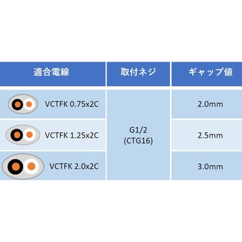 VCTFK用ケーブルグランド/AVC-VCTFK-1 AVC(日本エイ・ヴィー・シー)