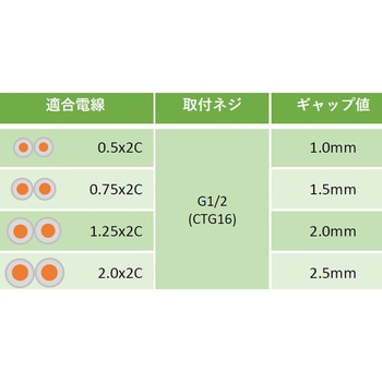 VFF用ケーブルグランド/AVC-VFF-1 AVC(日本エイ・ヴィー・シー)