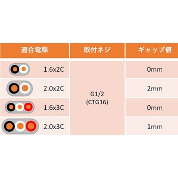 FGA21L-0614B(AVC-VVF-1L) VVF用ケーブルグランド/AVC-VVF-1L AVC(日本エイ・ヴィー・シー) 単芯平型 適合 ケーブル6×14Φmm 1個 - 【通販モノタロウ】