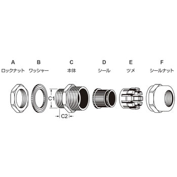 FSA21-13-S304 ステンレスSUS304製ケーブルグランド AVC(日本 FSA21-13-S304 ステンレスSUS304製ケーブルグランド AVC(日本