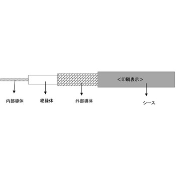 同軸ケーブル フジクラ・ダイヤケーブル