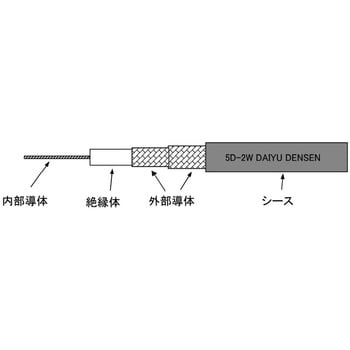 5D-2W 同軸ケーブル 1巻(100m) フジクラ・ダイヤケーブル 【通販サイト