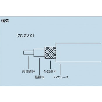 7C-2V-0 同軸ケーブル フジクラ・ダイヤケーブル 1巻(100m) 7C 7C-2V-0 同軸ケーブル フジクラ・ダイヤケーブル 1巻(100m) 7C