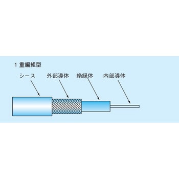 フジクラ•ダイヤケーブル 耐火ケーブル-