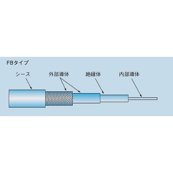 EM-S-7C-FB 灰 テレビジョン受信用耐熱性ポリエチレンシース同軸