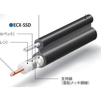 7C-2V-SSD 同軸ケーブル 1巻(100m) 伸興電線 【通販モノタロウ】