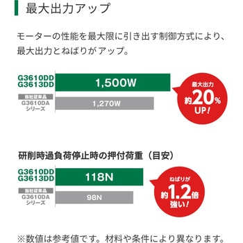 36Vコードレスディスクグラインダ(パドルスイッチ搭載) HiKOKI(日立工機)