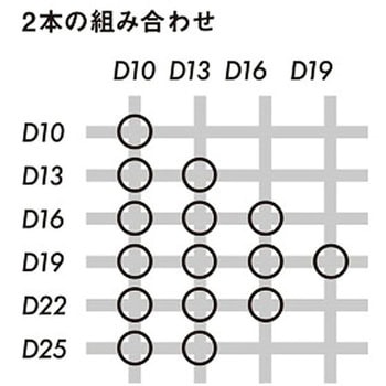 鉄筋結束機 ウォーカーモデル マックス