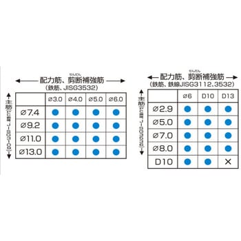鉄筋結束機 リバータイア RB-219 マックス