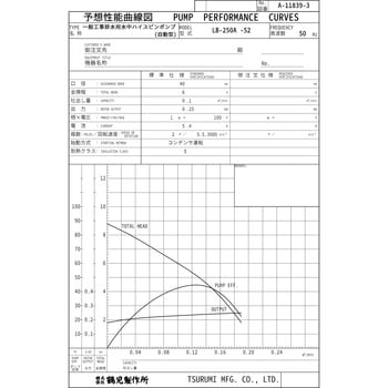 一般工事排水用水中ハイスピンポンプ LBA型 鶴見製作所