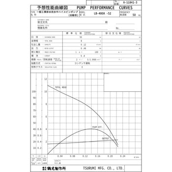 一般工事排水用水中ハイスピンポンプ LBA型 鶴見製作所
