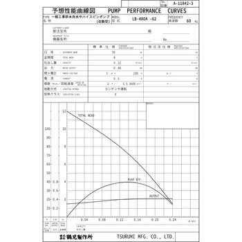 一般工事排水用水中ハイスピンポンプ LBA型 鶴見製作所