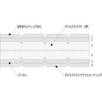クーリングシート(断熱シート) モノタロウ