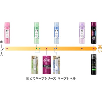 ケープ3Dエクストラキープ 花王