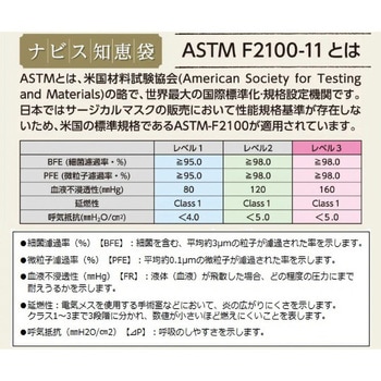 サージカルマスク タイオンタイプ 50枚入 ナビス(アズワン)
