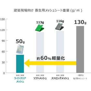 ターピーライトクリアメッシュ 萩原工業
