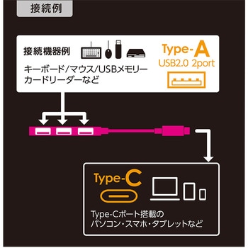 USB2．0Type-C3ポート変換ハブ ナカバヤシ