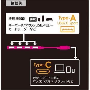 USB2．0Type-Cポート変換ハブ ナカバヤシ