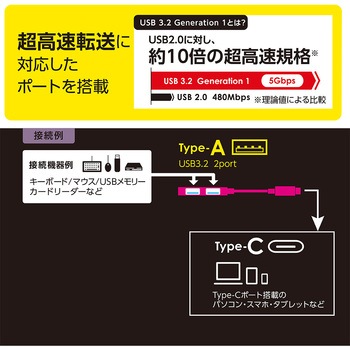 USB3．2G1Type-C2ポート変換ハブ ナカバヤシ