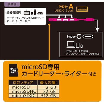 USB2．0Type-C3ポート変換コンボ ナカバヤシ