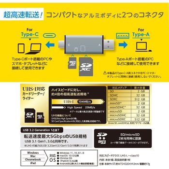 USB3．2G1C&A SDアルミカードRW ナカバヤシ