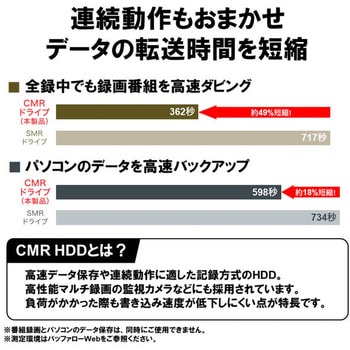 外付けHDD USB3.2 Gen1対応 PC用&TV録画用 CMRHDD採用 高速ダビング&安定動作 静音&防振&放熱設計 日本製 見守り合図 BUFFALO(バッファロー)
