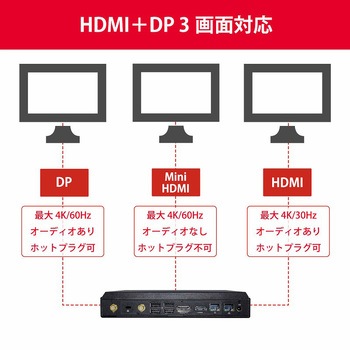 3画面・デュアルLAN対応 極薄デスクトップパソコン VHWL-30 Maxtang