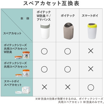強力密閉抗菌おむつポットポイテックW防臭 コンビ
