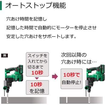 DH3628DA (2XPZ) 【モノタロウ限定】36V コードレスロータリ