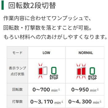 DH3628DA (2XPZ) 【モノタロウ限定】36V コードレスロータリ