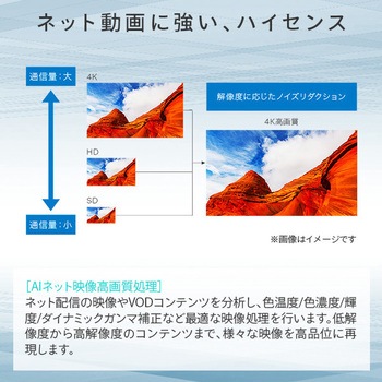 2Kテレビ 3波Wチューナー内蔵 Hisense(ハイセンス)