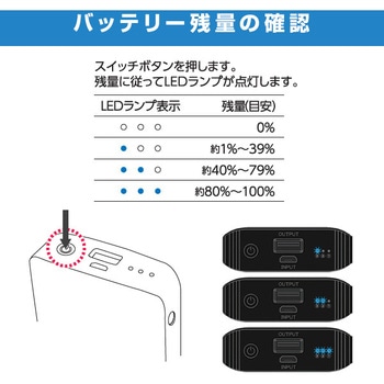 モバイルバッテリー (水冷式ウェアDIRECT COOL専用プログラム内蔵) Y'sGOD