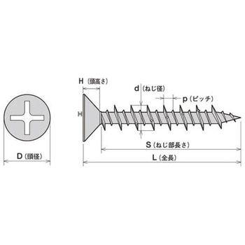 SUS410 ステンミニコンビス 皿 D=6 3.8×20 ヤマヒロ