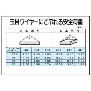 建設現場のイラスト標識 JSグループ