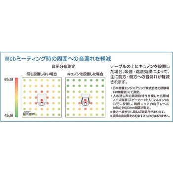 テレワークブース キュノン(配送・組立サービス付き) コクヨ