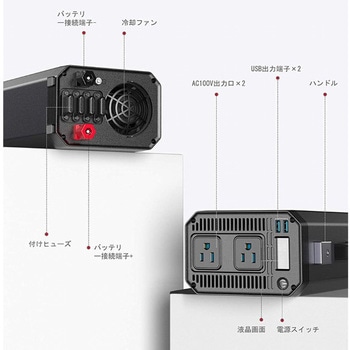 正弦波カーインバーター 1000W BESTEK