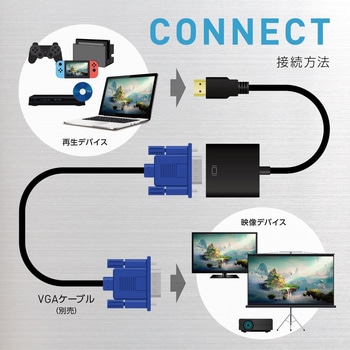HDMI to VGA変換ケーブル トライメイト