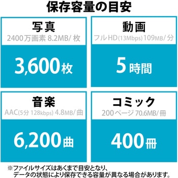 USBメモリ USB3.2(Gen1)/3.1(Gen1)/3.0/2.0 USB A 超小型 読込最大200MB/s エレコム