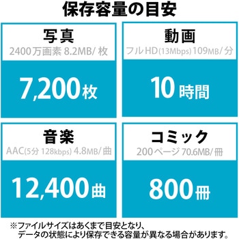 USBメモリ USB3.2(Gen1)/3.1(Gen1)/3.0/2.0 USB A 超小型 読込最大200MB/s エレコム