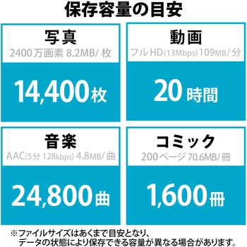 USBメモリ USB3.2(Gen1)/3.1(Gen1)/3.0/2.0 USB A 超小型 読込最大200MB/s エレコム