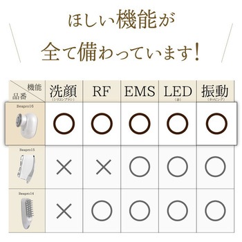 beapro16 ビープロ うるハリフト 本格派コンパクト美顔器 大河商事