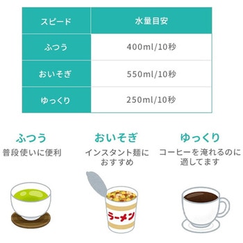 電気ポット 5.3L 業務用 大容量 YAMAZEN(山善)