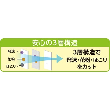 99%カット不織布ソフトマスク(50枚入)Lサイズ アーテック