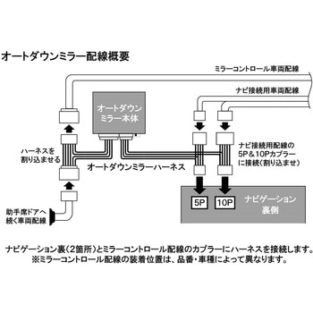 オートダウンミラー クイック