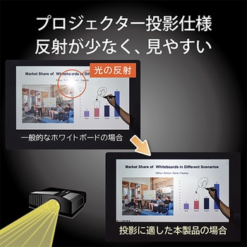 投影もできる 広幅マグネットホワイトボードシート MagX(マグエックス)