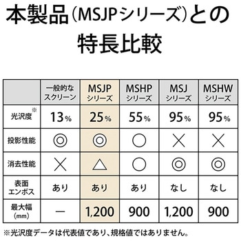 投影もできる 広幅マグネットホワイトボードシート MagX(マグエックス)
